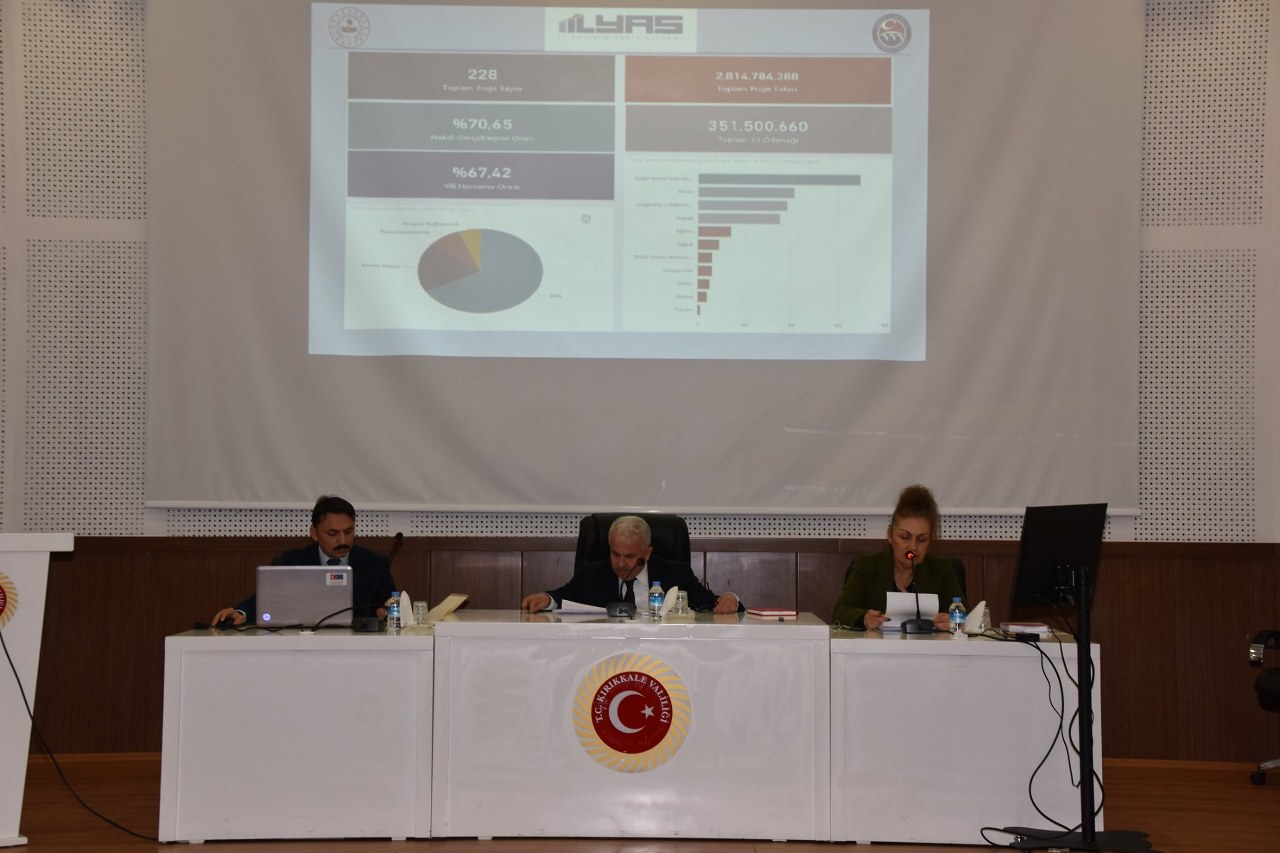Kırıkkale'de, 228 proje yürütülüyor